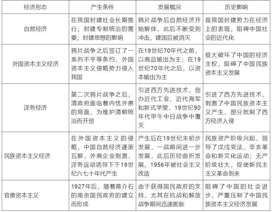 【中考】历史必背的64个中外历史对比知识点! 第26张