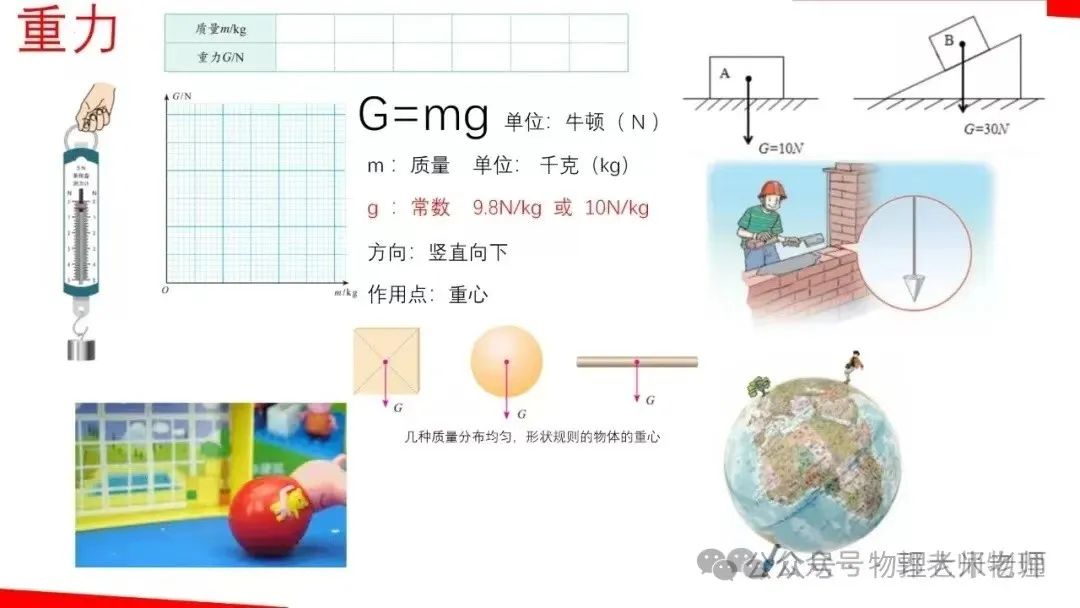 中考物理一轮复习力学重点知识解析 第3张