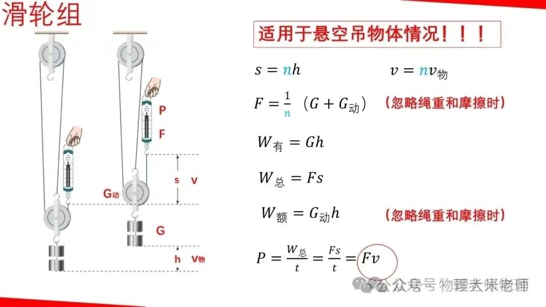 中考物理一轮复习力学重点知识解析 第41张