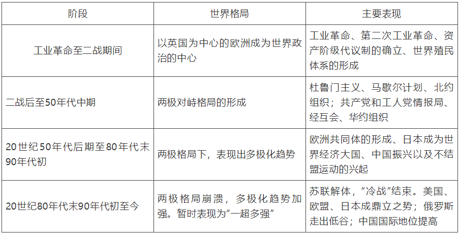 【中考】历史必背的64个中外历史对比知识点! 第20张