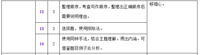 中考一模试卷分析四科全 | 内有一模考后讲座预约 第23张