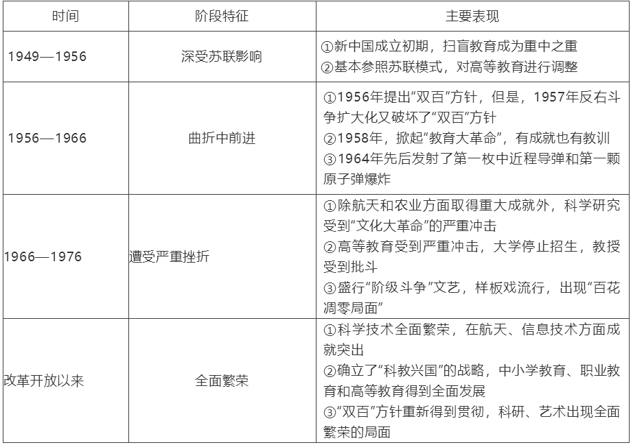 【中考】历史必背的64个中外历史对比知识点! 第56张