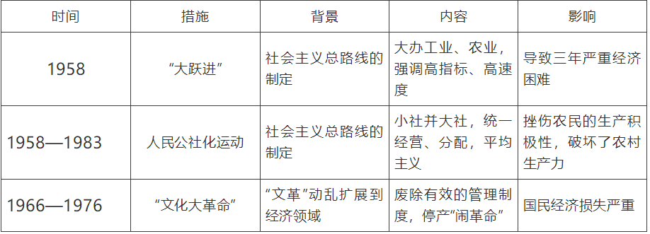 【中考】历史必背的64个中外历史对比知识点! 第30张