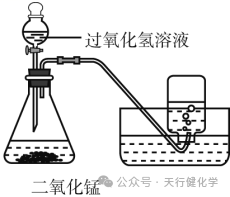 2024中考化学满分必会13大分类考点大全(精华版) 第7张