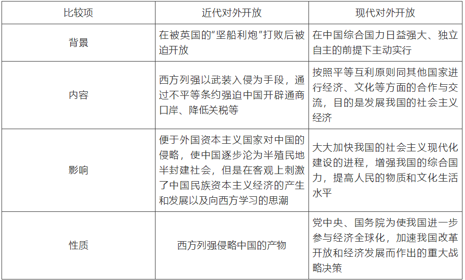 【中考】历史必背的64个中外历史对比知识点! 第32张