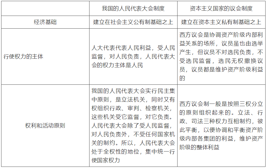 【中考】历史必背的64个中外历史对比知识点! 第19张