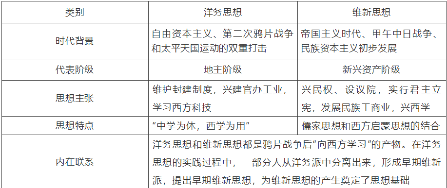 【中考】历史必背的64个中外历史对比知识点! 第57张