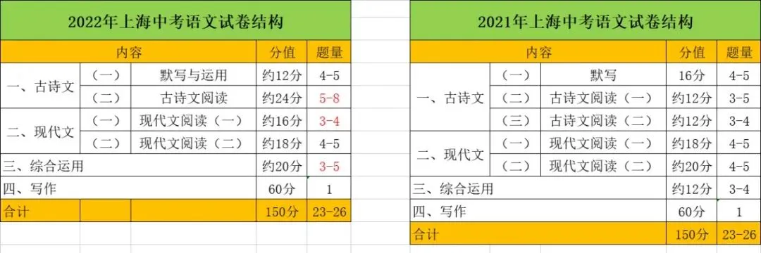 初三必看!中考语文14部必考名著超全知识梳理(68页) 第1张