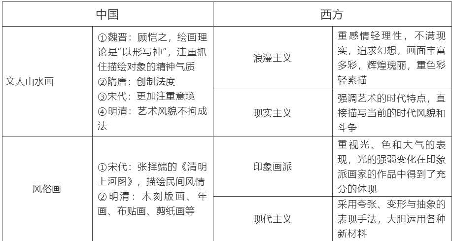 【中考】历史必背的64个中外历史对比知识点! 第55张