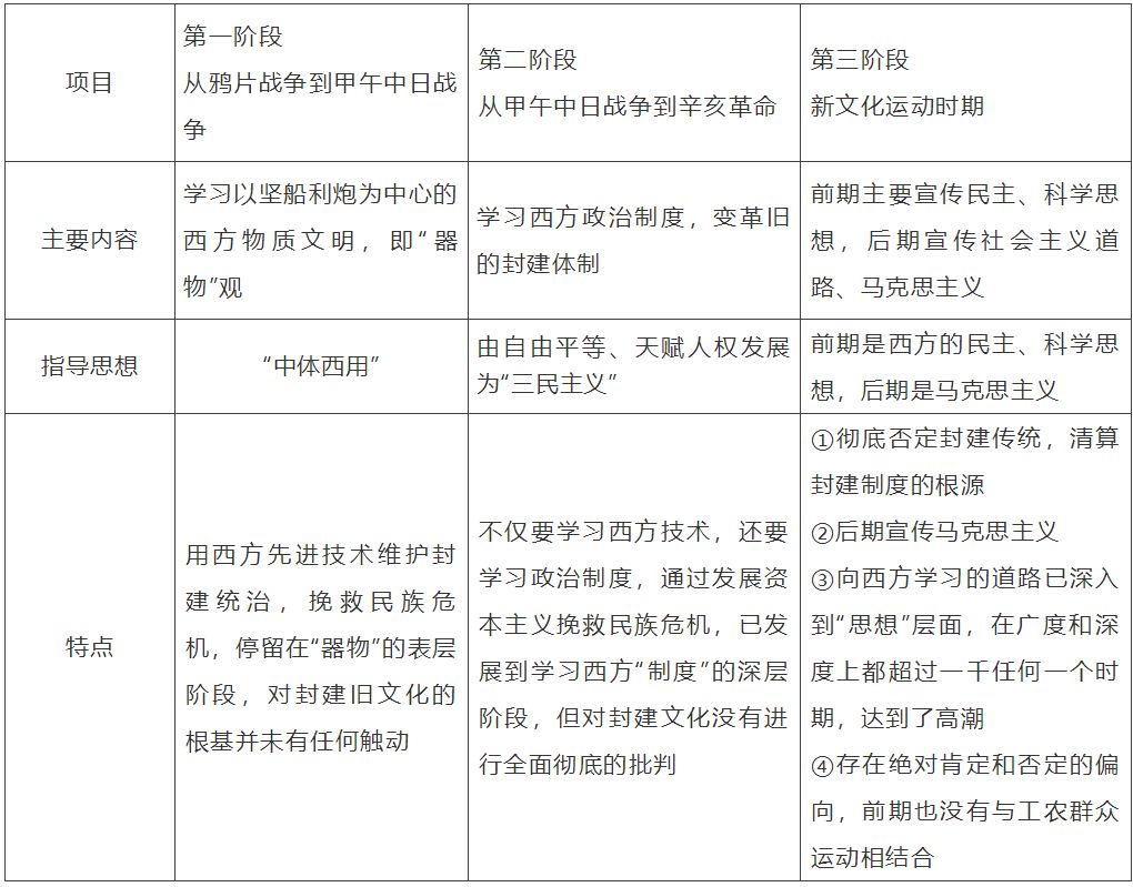 【中考】历史必背的64个中外历史对比知识点! 第61张