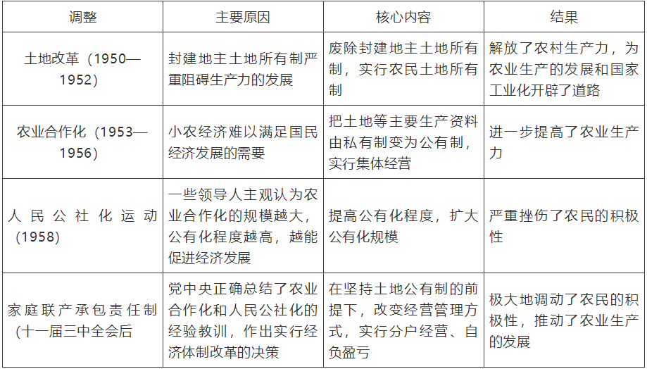 【中考】历史必背的64个中外历史对比知识点! 第31张