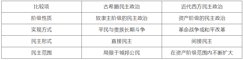 【中考】历史必背的64个中外历史对比知识点! 第7张