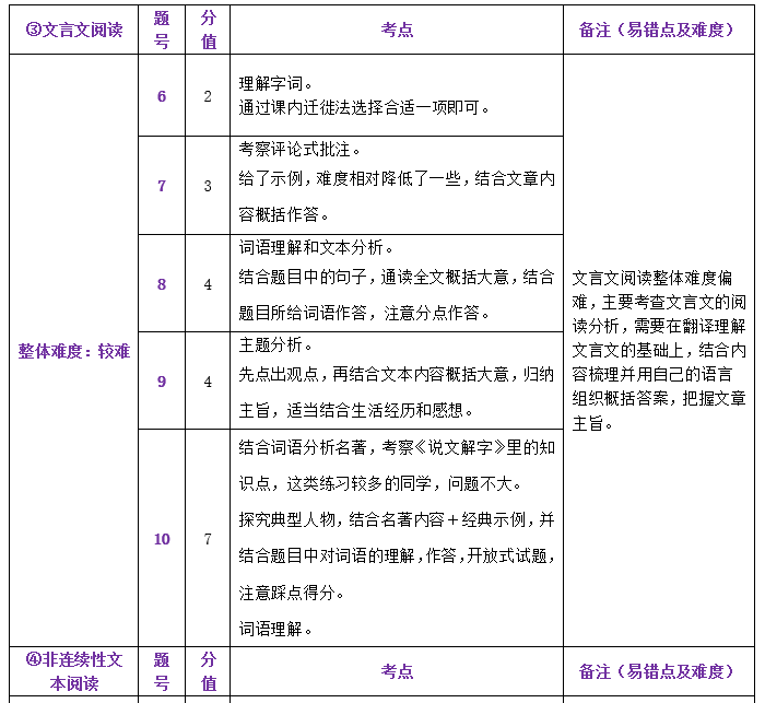 中考一模试卷分析四科全 | 内有一模考后讲座预约 第21张