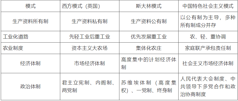 【中考】历史必背的64个中外历史对比知识点! 第34张