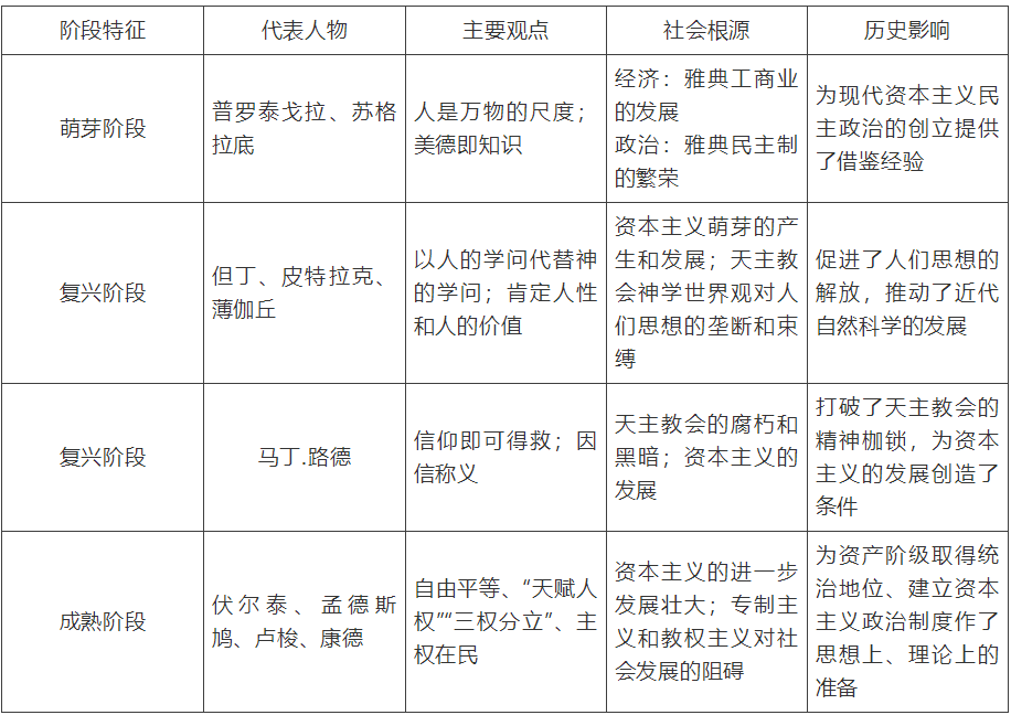 【中考】历史必背的64个中外历史对比知识点! 第50张