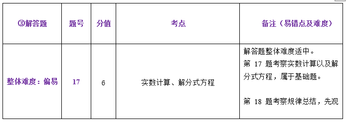 中考一模试卷分析四科全 | 内有一模考后讲座预约 第10张