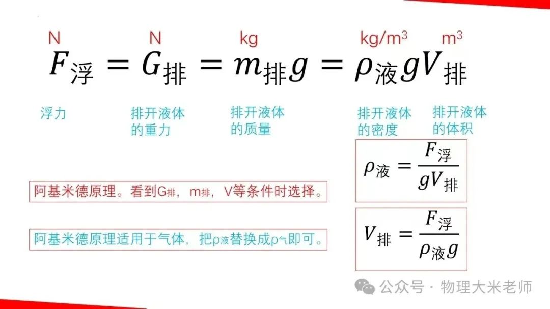 中考物理一轮复习力学重点知识解析 第27张