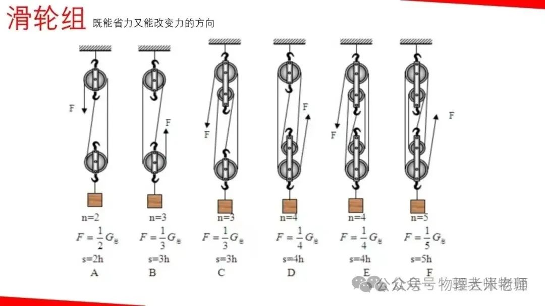 中考物理一轮复习力学重点知识解析 第40张