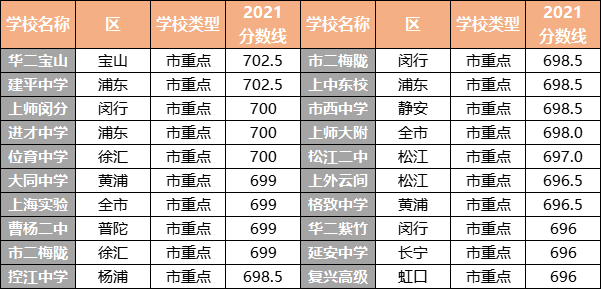 中考志愿填报,这些坑千万不要踩!文末附重磅福利 第1张