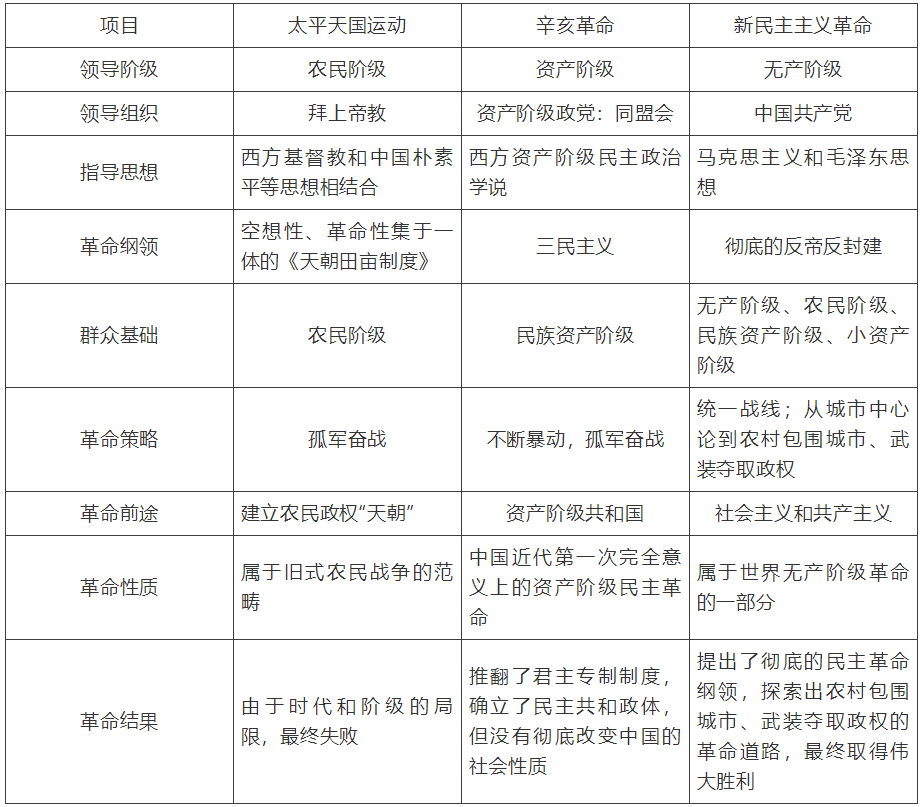 【中考】历史必背的64个中外历史对比知识点! 第15张