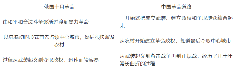 【中考】历史必背的64个中外历史对比知识点! 第16张