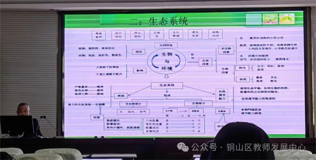 【初中生物】曙光破晓 再战中考——大许镇中心中学开展铜山区生物教研活动 第3张