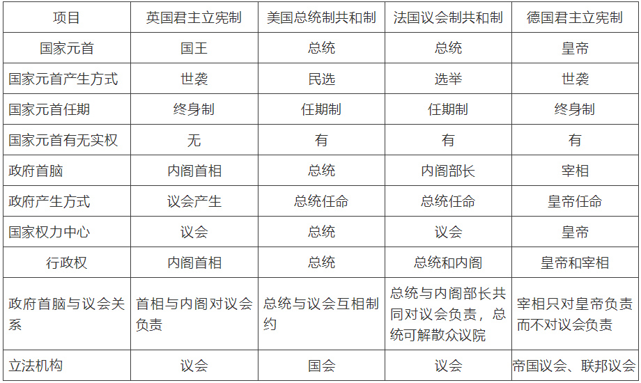 【中考】历史必背的64个中外历史对比知识点! 第9张