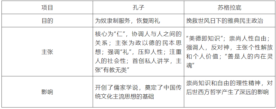 【中考】历史必背的64个中外历史对比知识点! 第46张