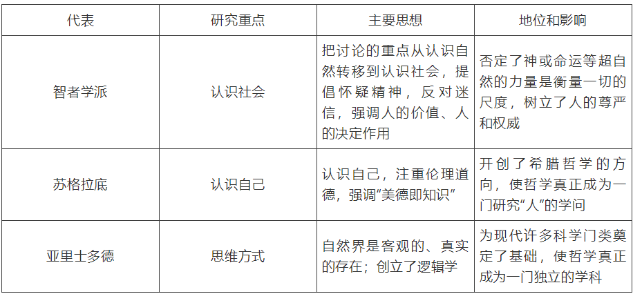 【中考】历史必背的64个中外历史对比知识点! 第47张