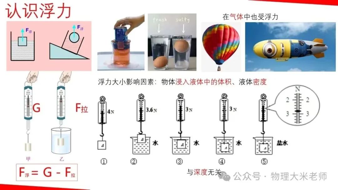 中考物理一轮复习力学重点知识解析 第18张