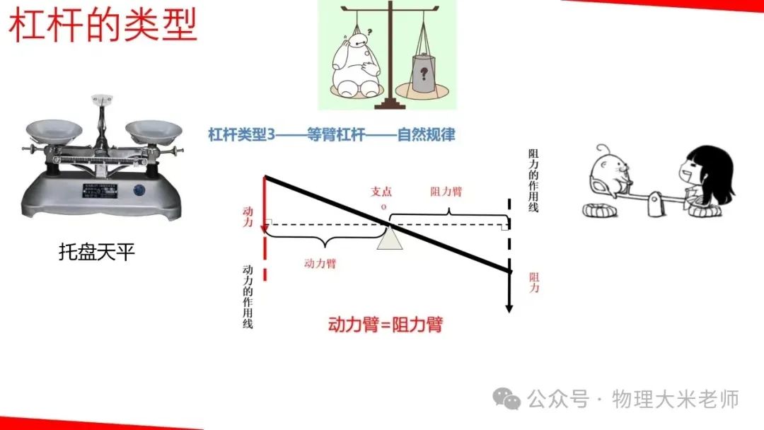 中考物理一轮复习力学重点知识解析 第37张