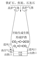 必看!中考化学工业流程题知识点分类汇总 第7张