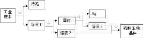 必看!中考化学工业流程题知识点分类汇总 第10张