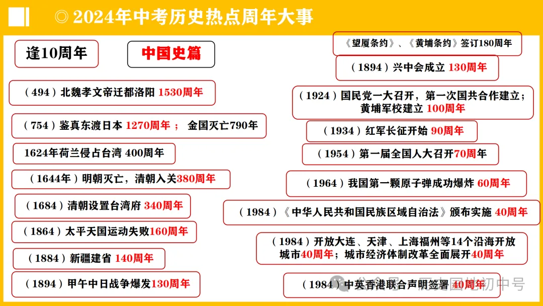 中考热点 | 2024年中考历史周年热点大事 第3张