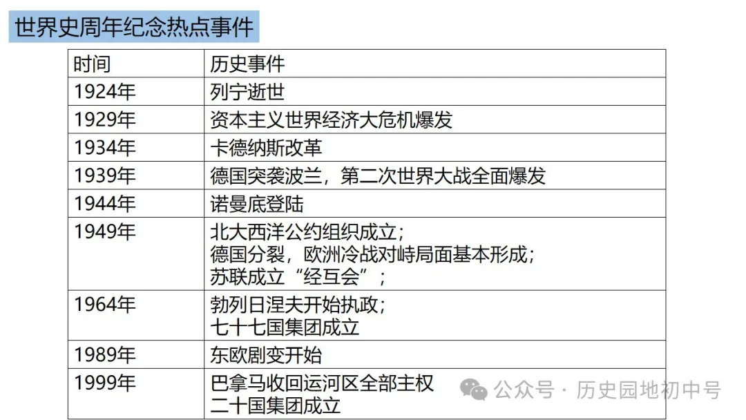 中考热点 | 2024年中考历史周年热点大事 第83张