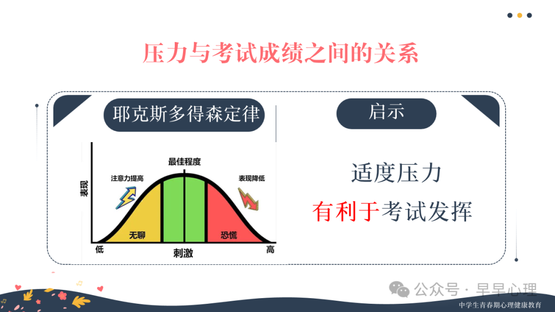 中考心理调适讲座(更新版):笑傲中考我能行(新增1个游戏,3个视频) 第12张