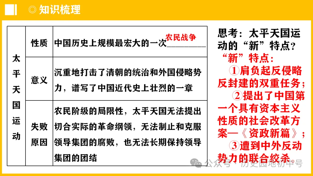 中考热点 | 2024年中考历史周年热点大事 第23张