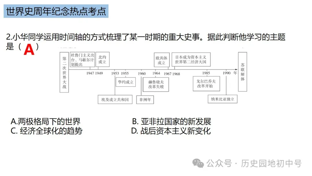 中考热点 | 2024年中考历史周年热点大事 第92张