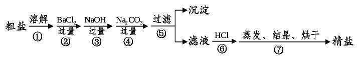 必看!中考化学工业流程题知识点分类汇总 第2张