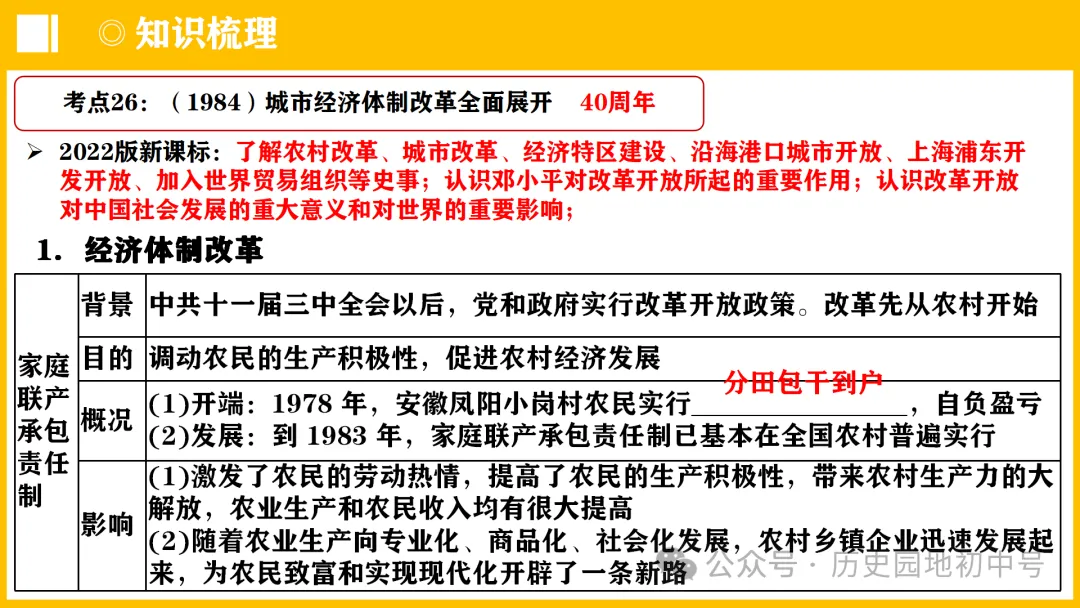 中考热点 | 2024年中考历史周年热点大事 第57张