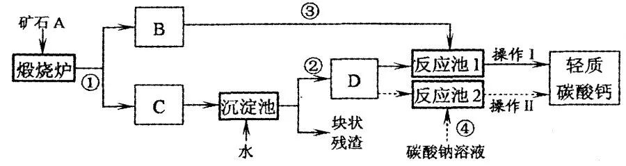 必看!中考化学工业流程题知识点分类汇总 第9张