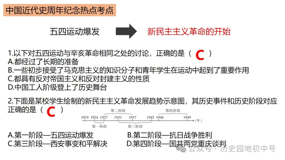 中考热点 | 2024年中考历史周年热点大事 第72张