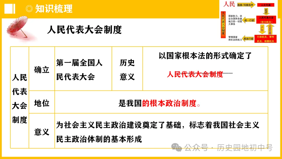 中考热点 | 2024年中考历史周年热点大事 第51张