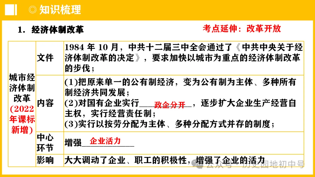 中考热点 | 2024年中考历史周年热点大事 第58张