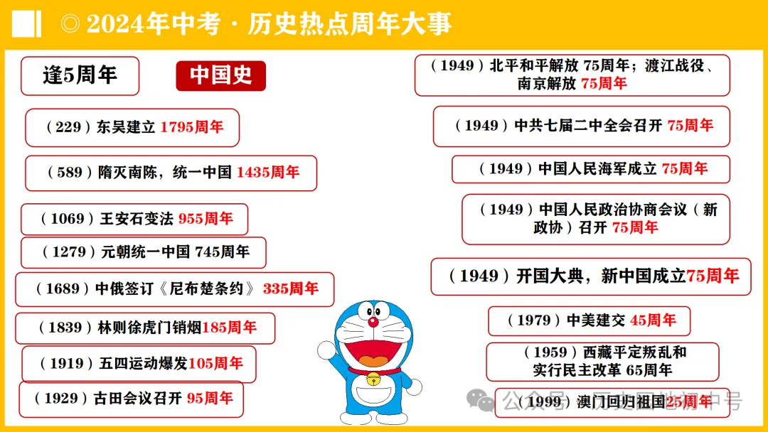 中考热点 | 2024年中考历史周年热点大事 第2张