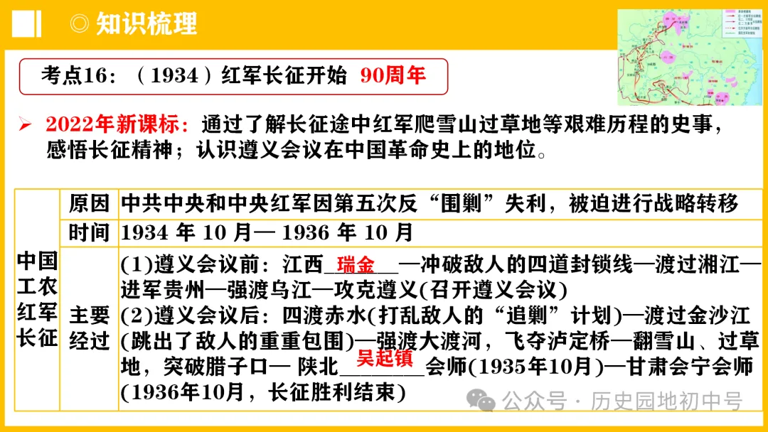 中考热点 | 2024年中考历史周年热点大事 第40张