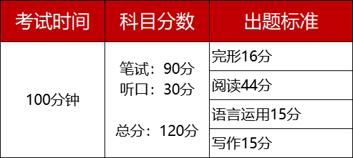 24中考省模!省统一出题考什么内容?初一、初二占比高吗? 第3张