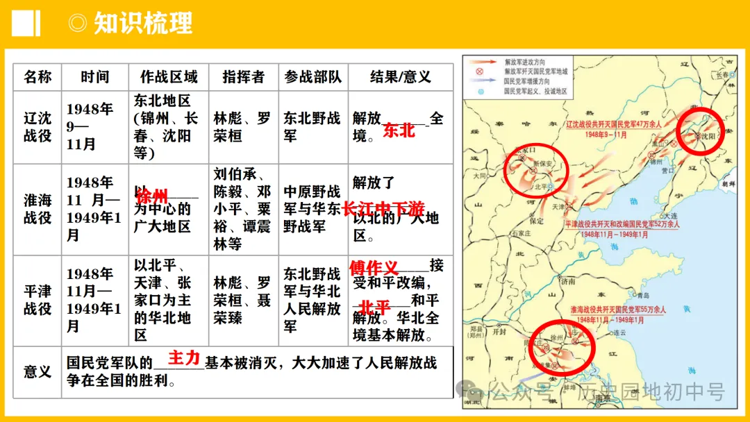 中考热点 | 2024年中考历史周年热点大事 第44张