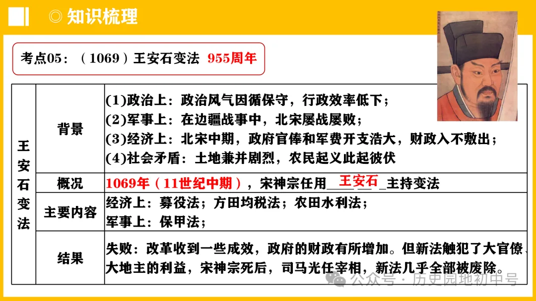 中考热点 | 2024年中考历史周年热点大事 第10张