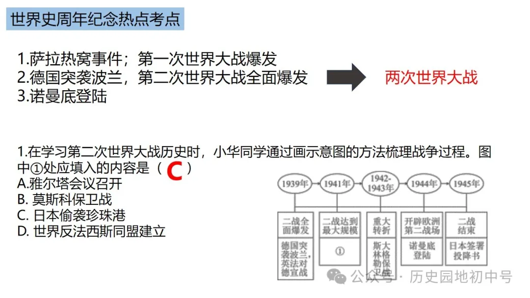 中考热点 | 2024年中考历史周年热点大事 第90张